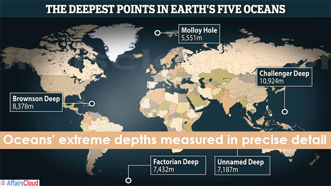 Oceans-extreme-depths-measured-in-precise-detai